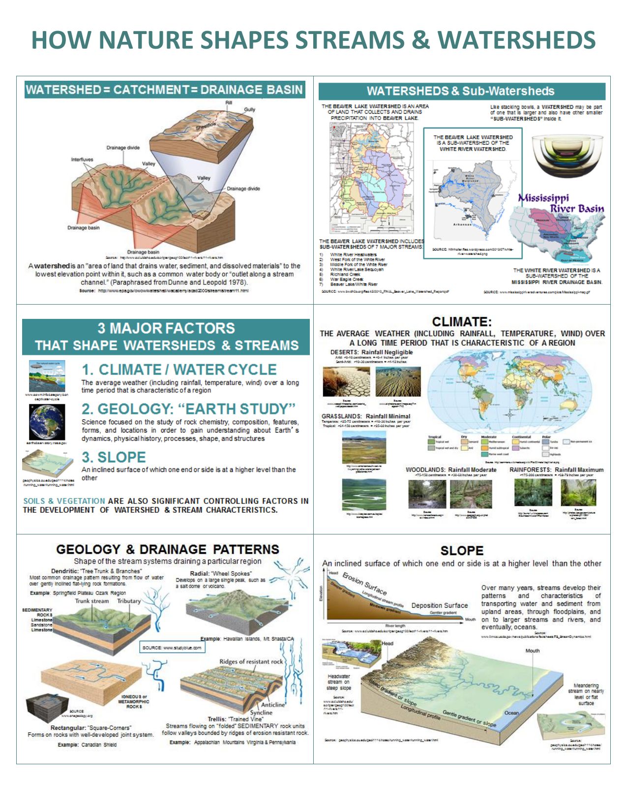 Stream Anatomy & Function | Beaver Water District